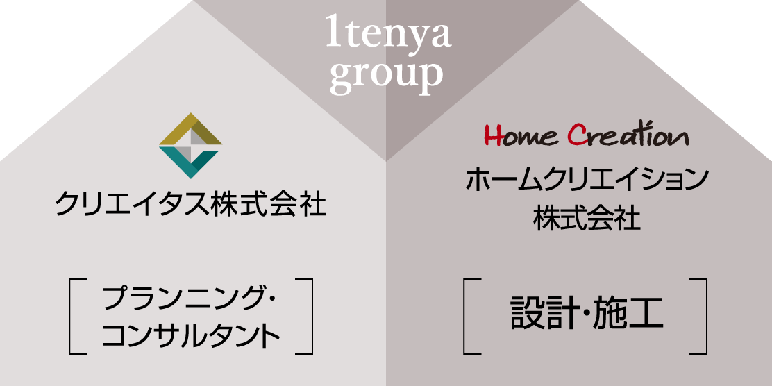 決まった仕様から選ぶ仕様に1点家の特徴とメリット