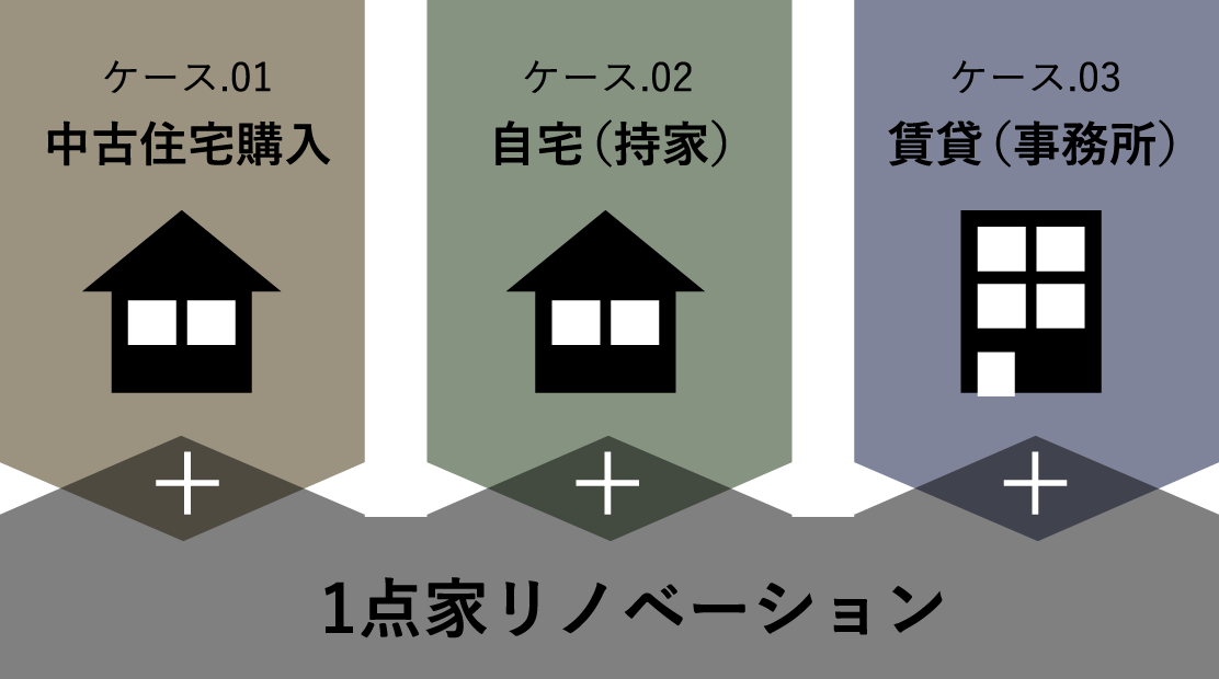 あなたはどのケースですか3つのケースに対応